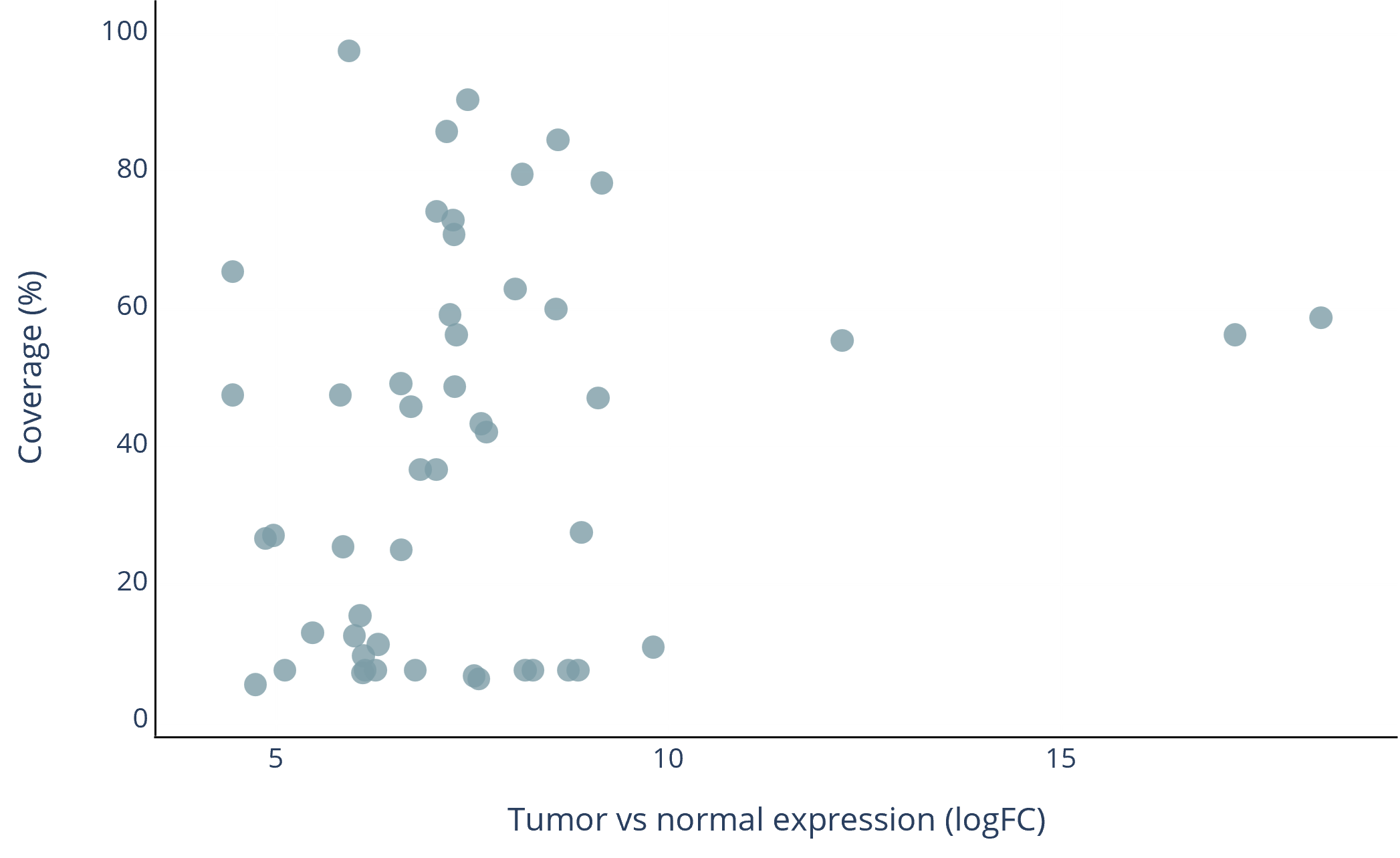Example plot: colorectal cancer MHC-bound antigen target library portfolio